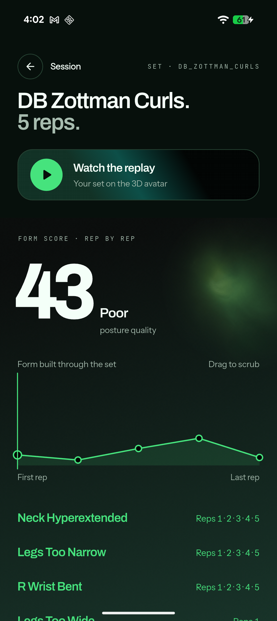 A filmed set scored 43 out of 100, marked Poor, above a per-rep form graph and a list of faults with the reps each appeared on.