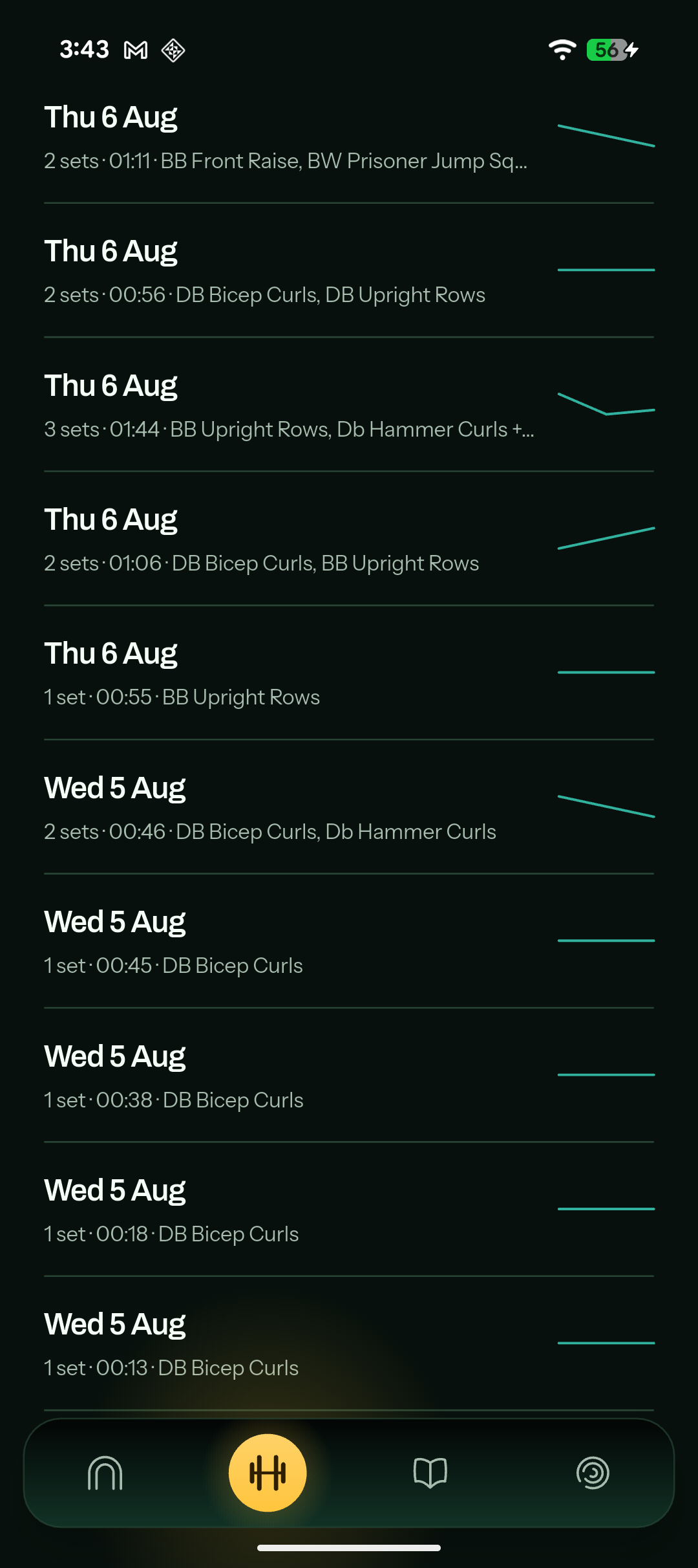 Session history grouped by month, each row showing date, sets, time under load and exercises.